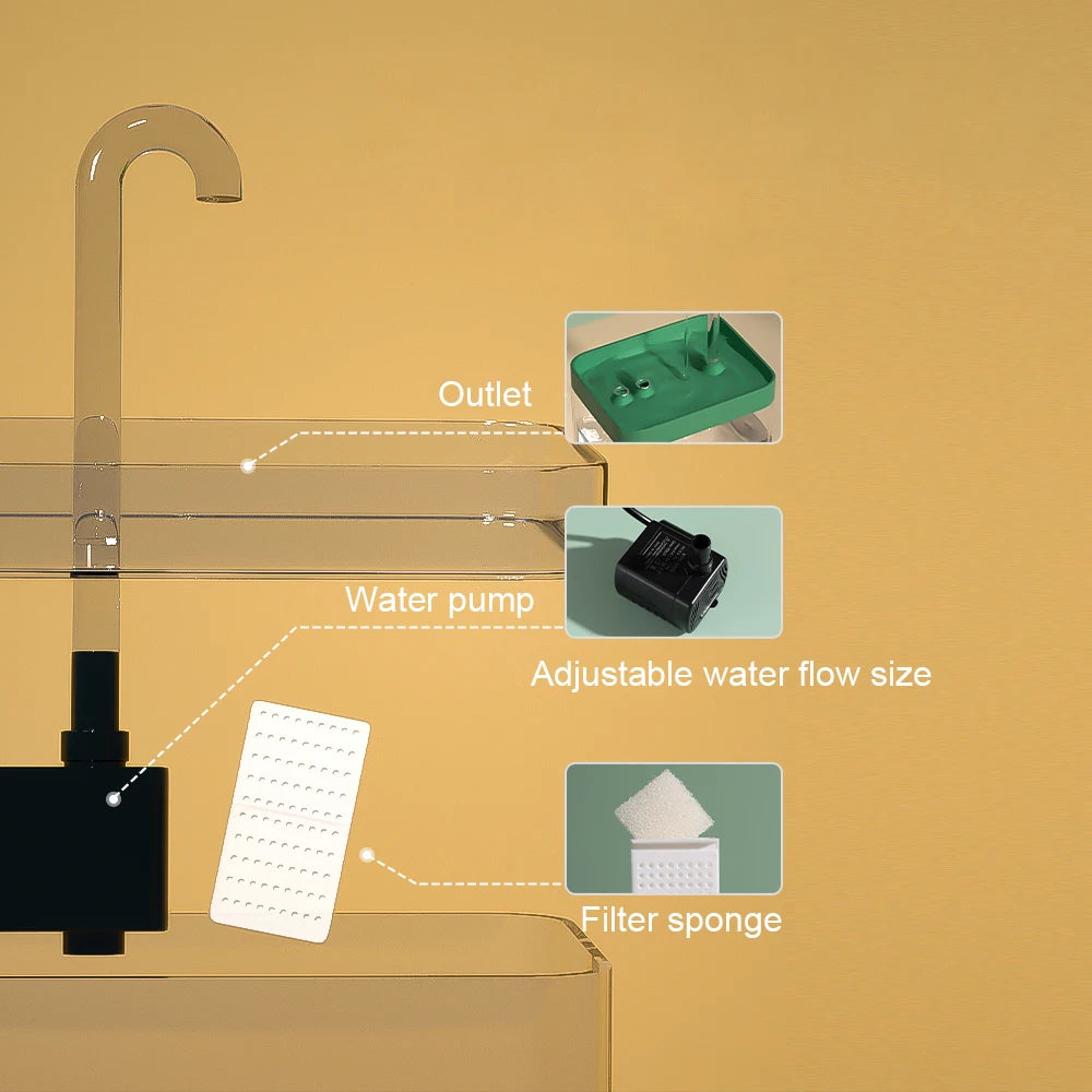Auto-Filter USB Cat Water Fountain: Transparent, Quiet, Recirculating