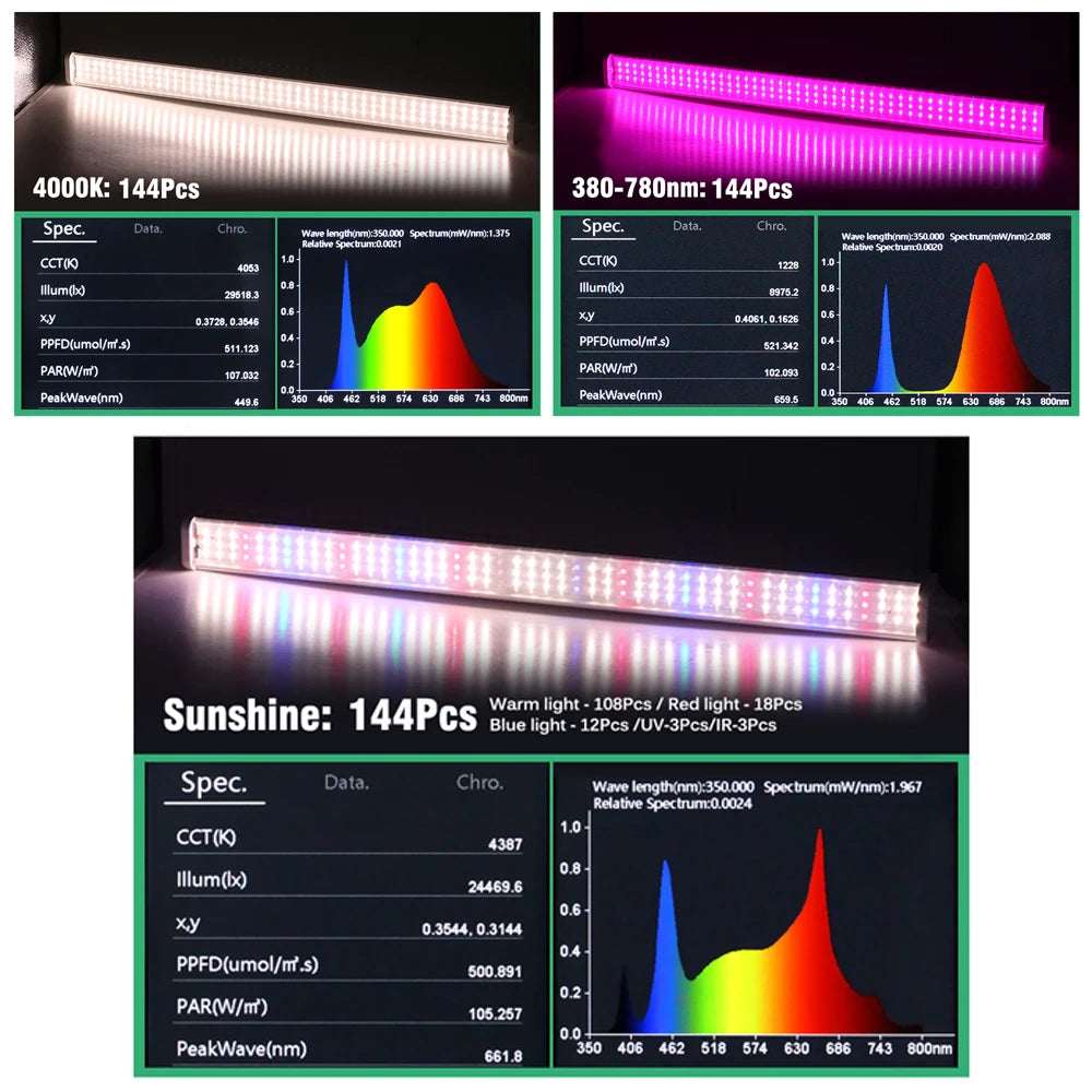Full Spectrum LED Grow Light - Ideal for Indoor Plants & Hydroponics