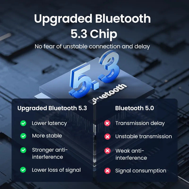 Bluetooth Car Receiver Adapter for Enhanced In-Car Audio